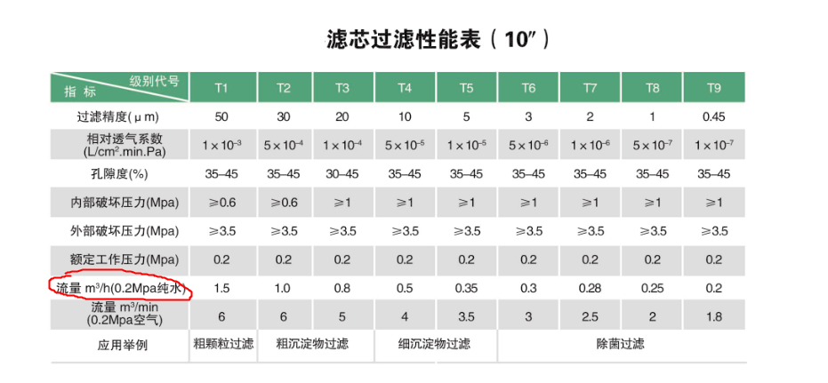 調配殺菌系統--精密過濾器