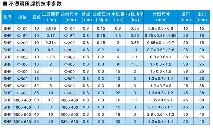 調配殺菌系統--板框過濾機